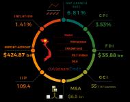 6 Fundamental Criteria For Establishing An Fdi Company