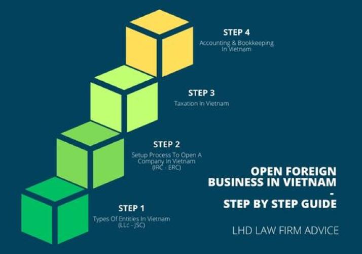 Vietnam Company Registration: Steps, Costs, and Requirements Explained (2026 Guide)